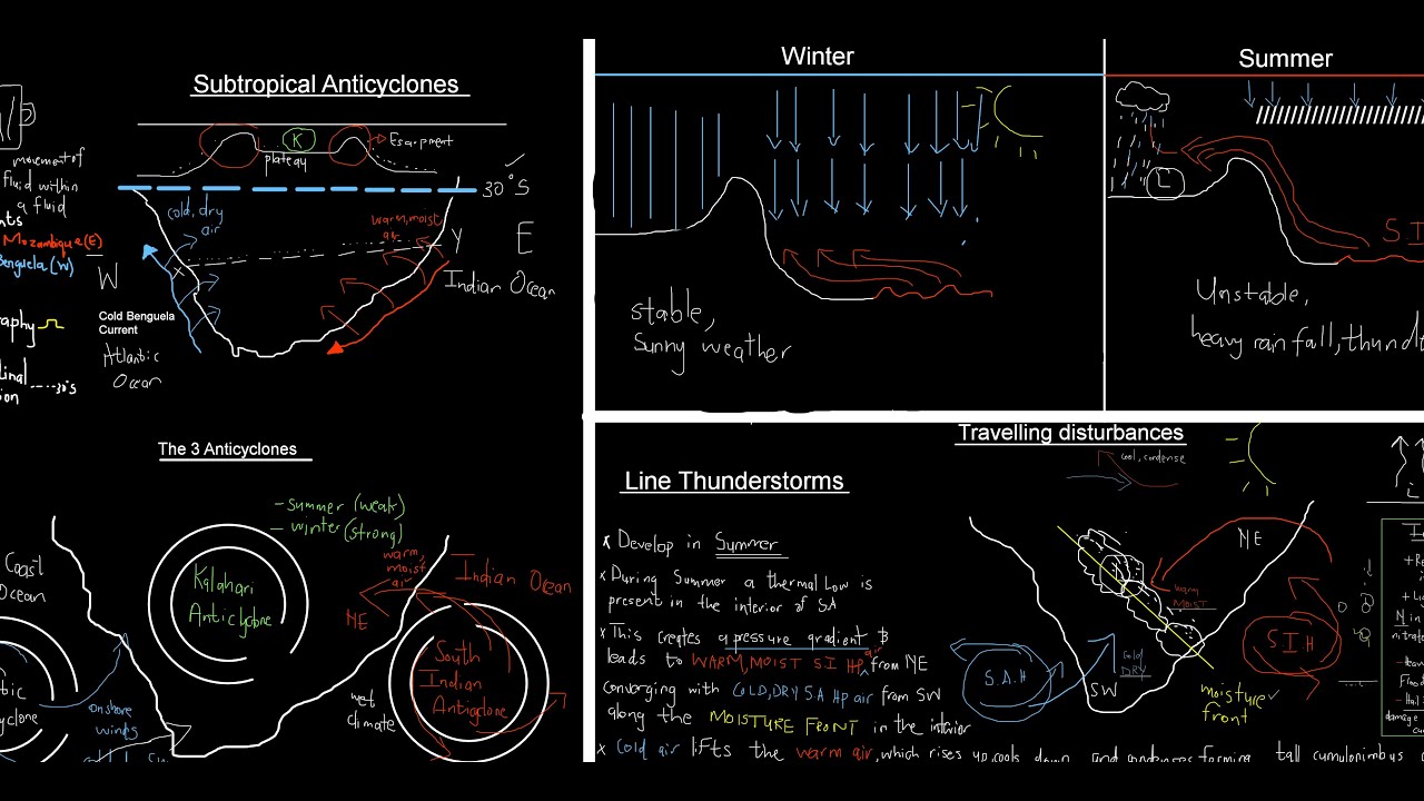 GEOGRAPHY GRADE 12| SUBTROPICAL ANTICYCLONES |LINE THUNDERSTORMS|COASTAL LOW|BERG WINDS |MADE SIMPLE