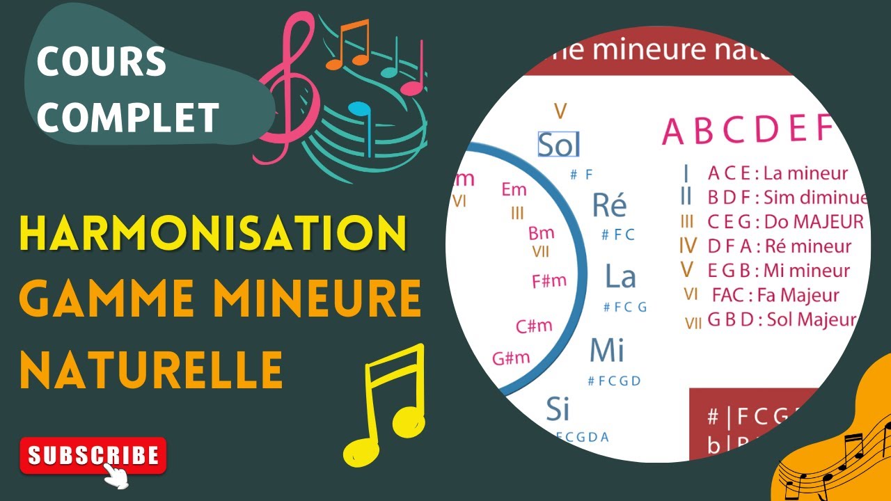 🎸 HARMONISATION de la GAMME MINEURE NATURELLE - Cours Complet 🎶