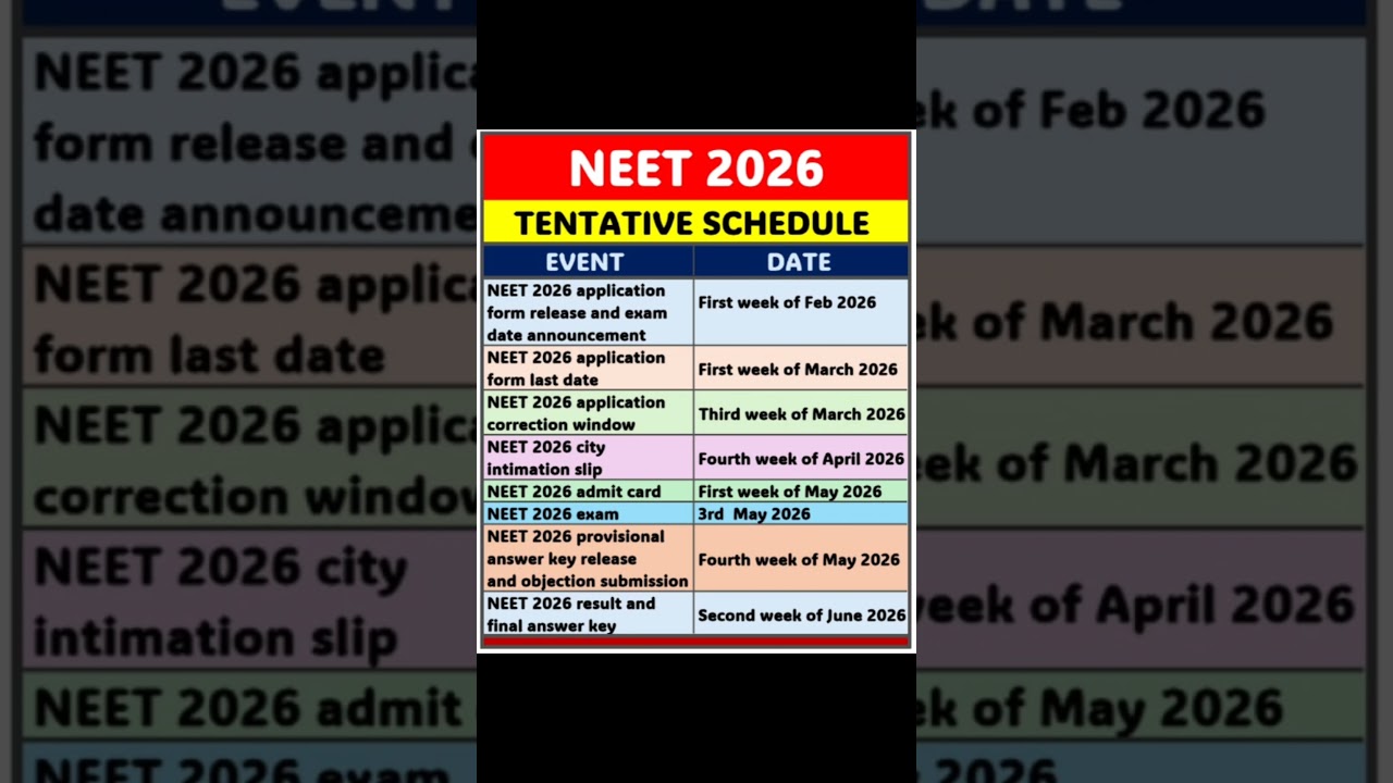 BIG UPDATE 🚨 NEET 2026 Tentative Schedule | Form, Exam, Result Dates
