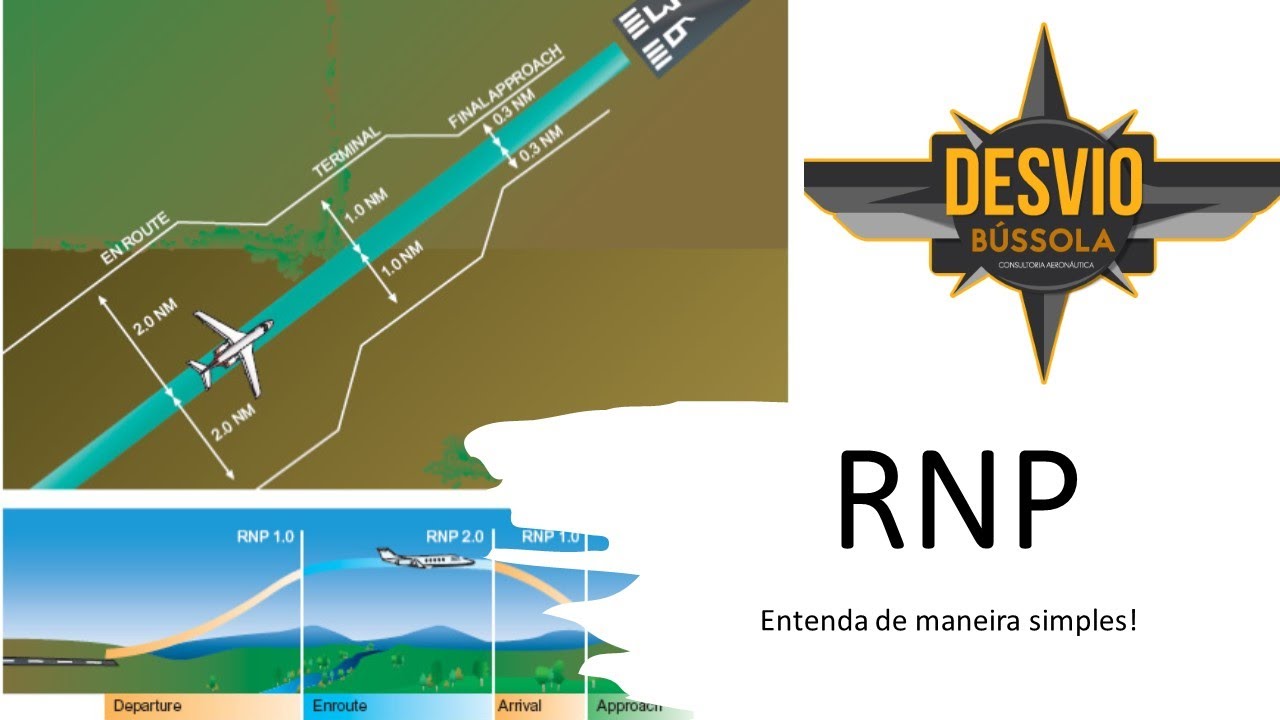 O que é RNP e ANP?