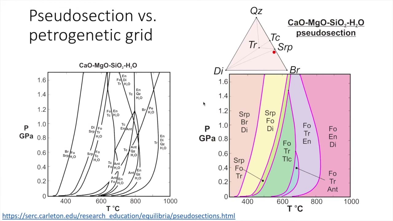 Thermobarometry & P-T-t paths