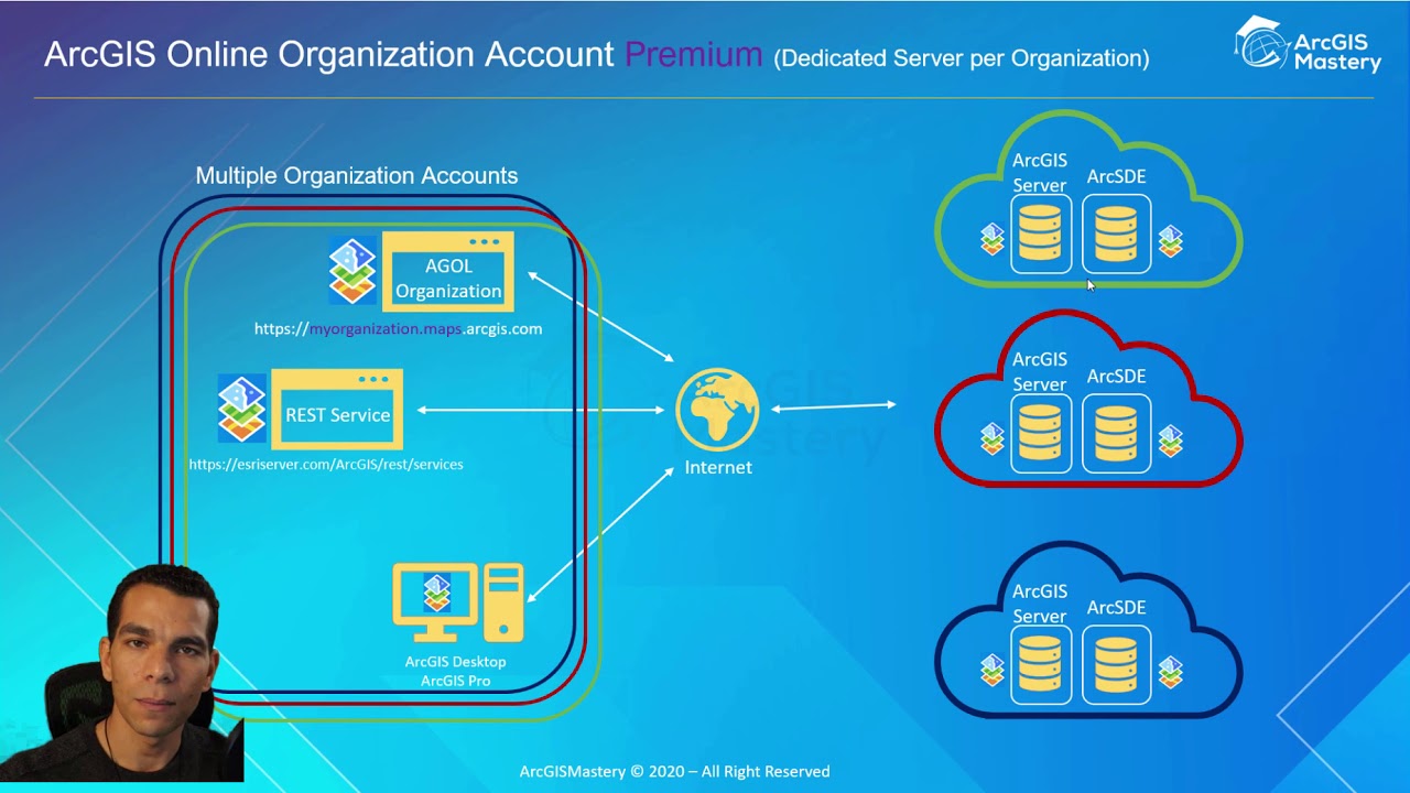 ArcGIS Online и ArcGIS Enterprise/Portal: узнайте разницу | ArcGIS Mastery