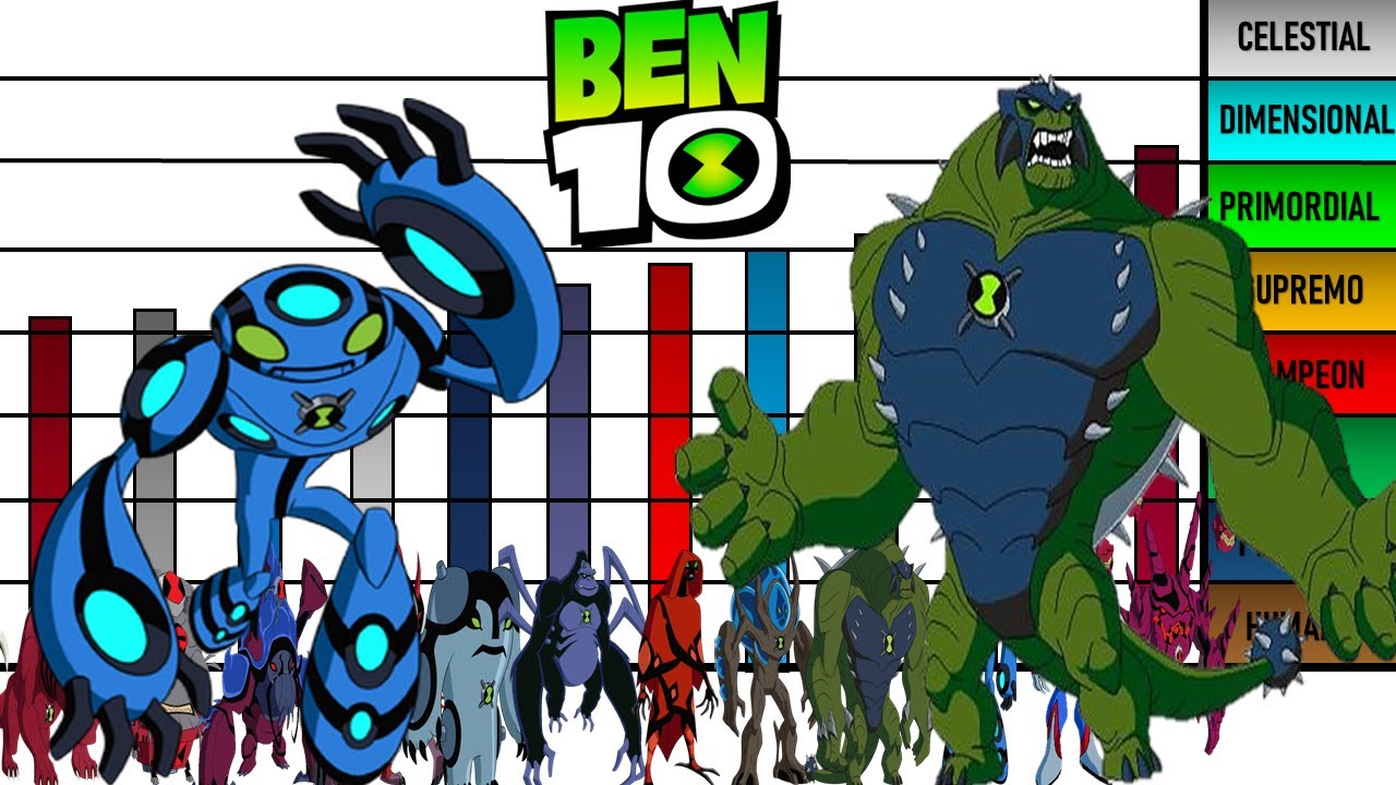 Niveles de Poder de Todos los Aliens Supremos de Ben 10