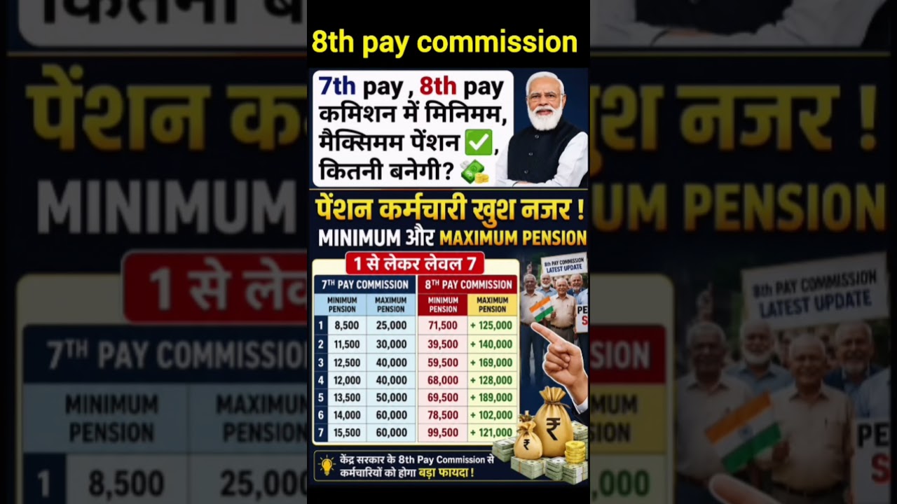 8th pay commission basic salary #8thpaycommission #salary #govtemployees #ops #government #news