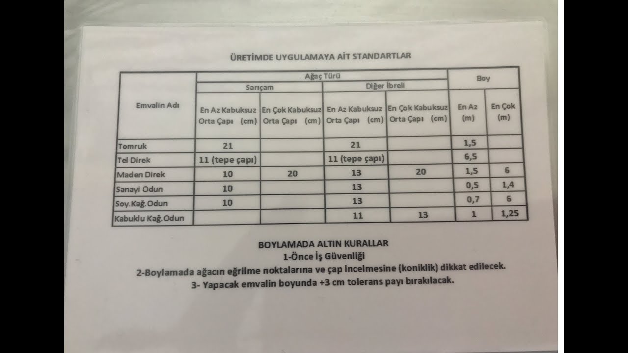 Karaçamda Boylama ,Yanlış Boylama ve Mesaha