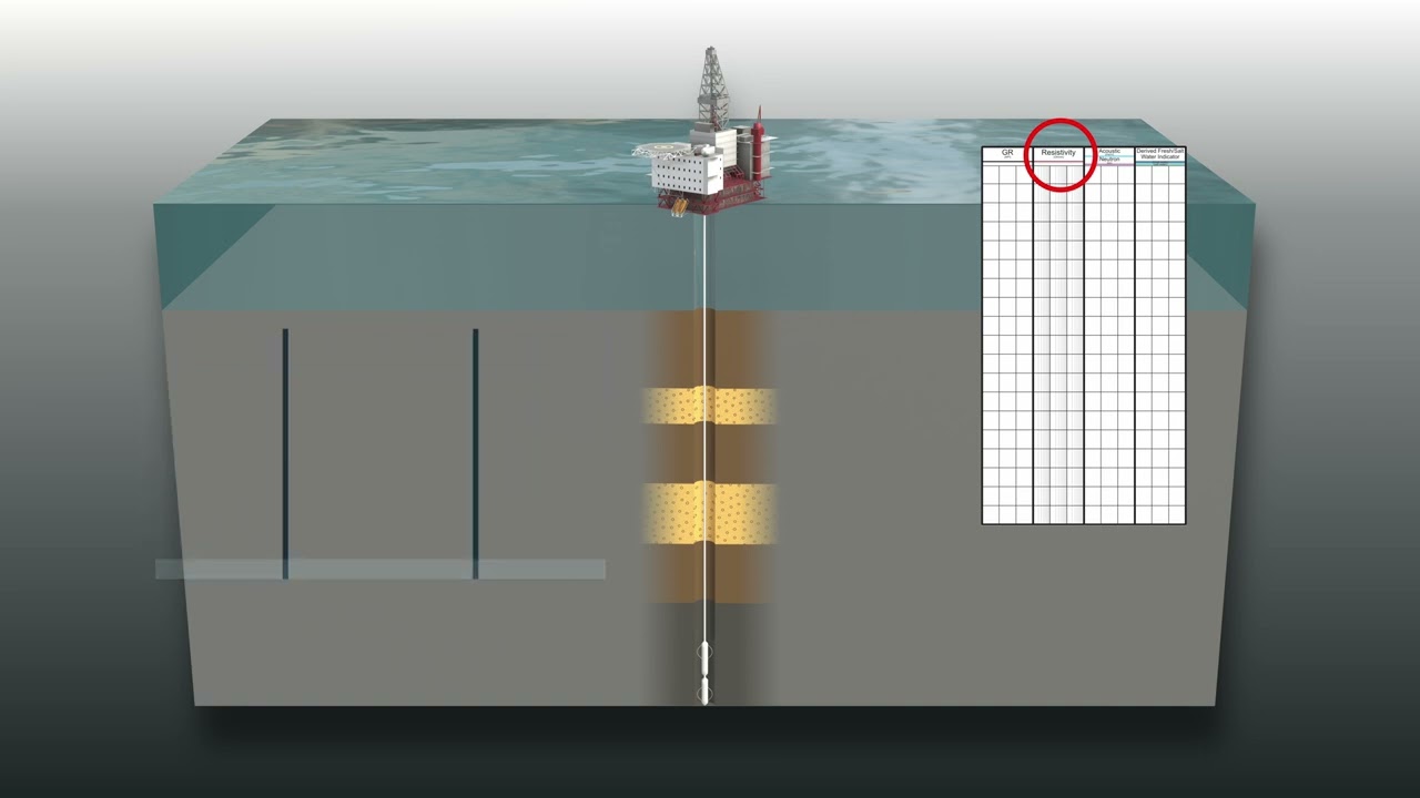Well logging animation