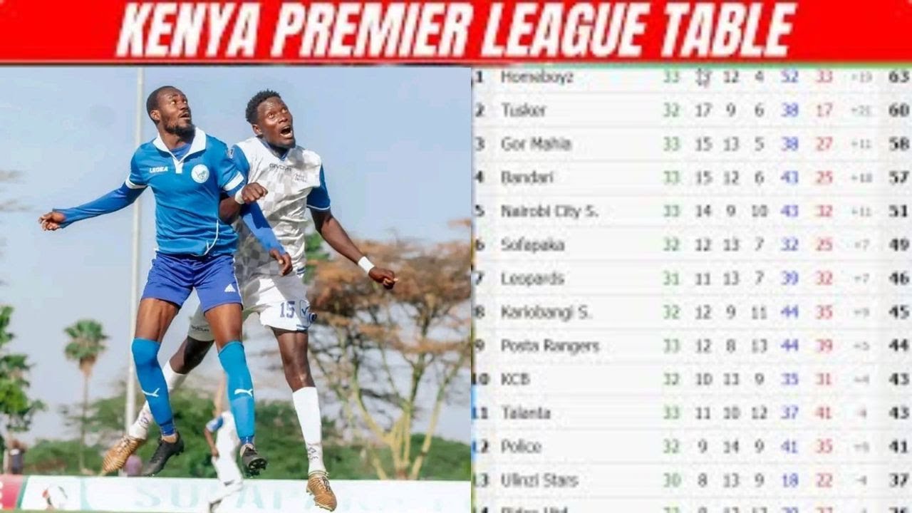 KENYA PREMIER LEAGUE TABLE TODAY - KPL TODAY POINT TABLE - KENYA PREMIER LEAGUE 2023 STANDINGS TABLE