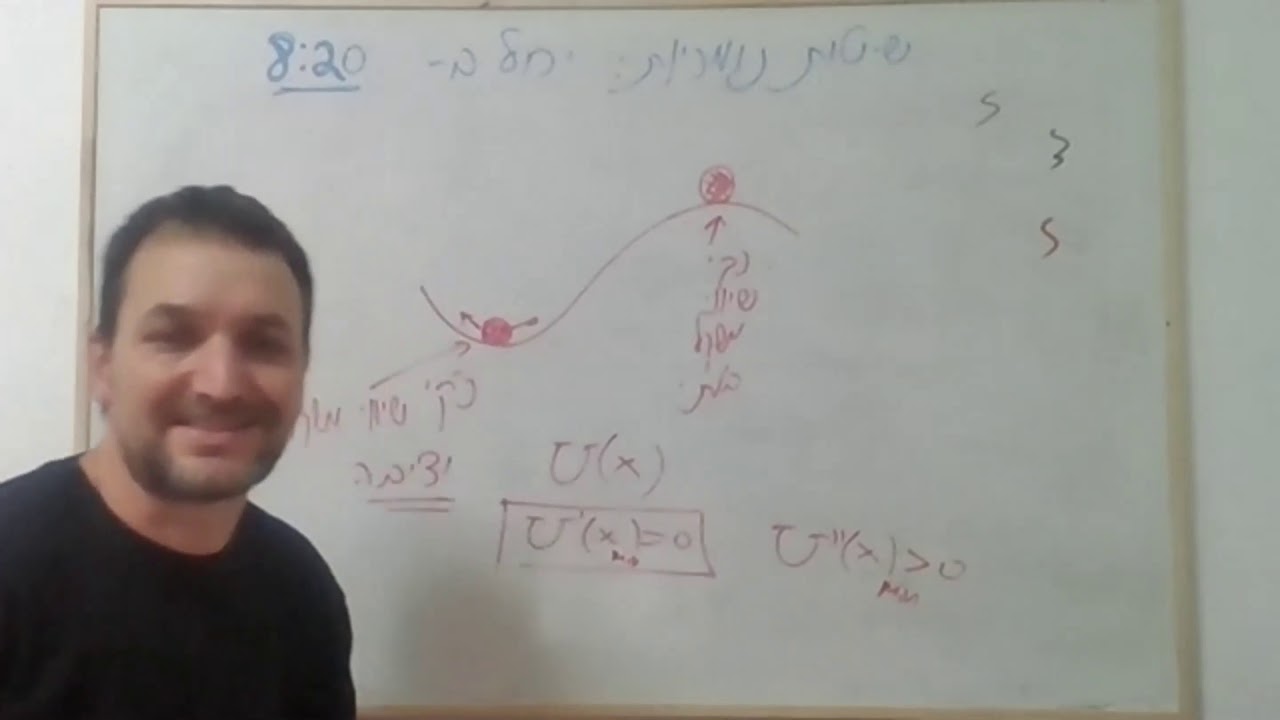 NUMERICAL METHODS EQUILIBRIUM STABILITY NEWTON RAPHSON