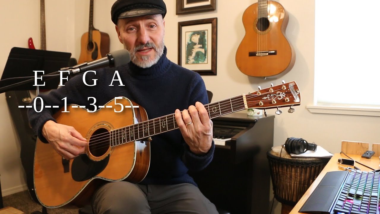 First 5 Frets - Learn the Notes on Your Guitar - Lesson