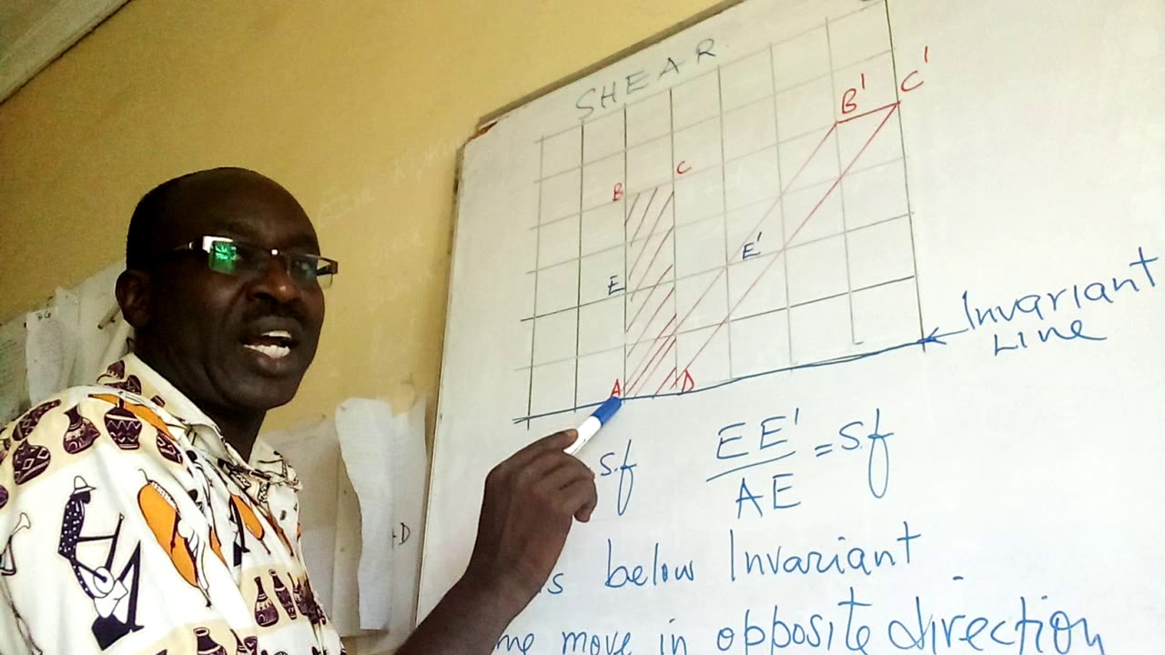 interesting and motivating approach#maths#shear lesson 1