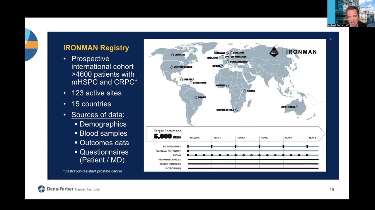 2025 ASCO Prostate Cancer Highlights