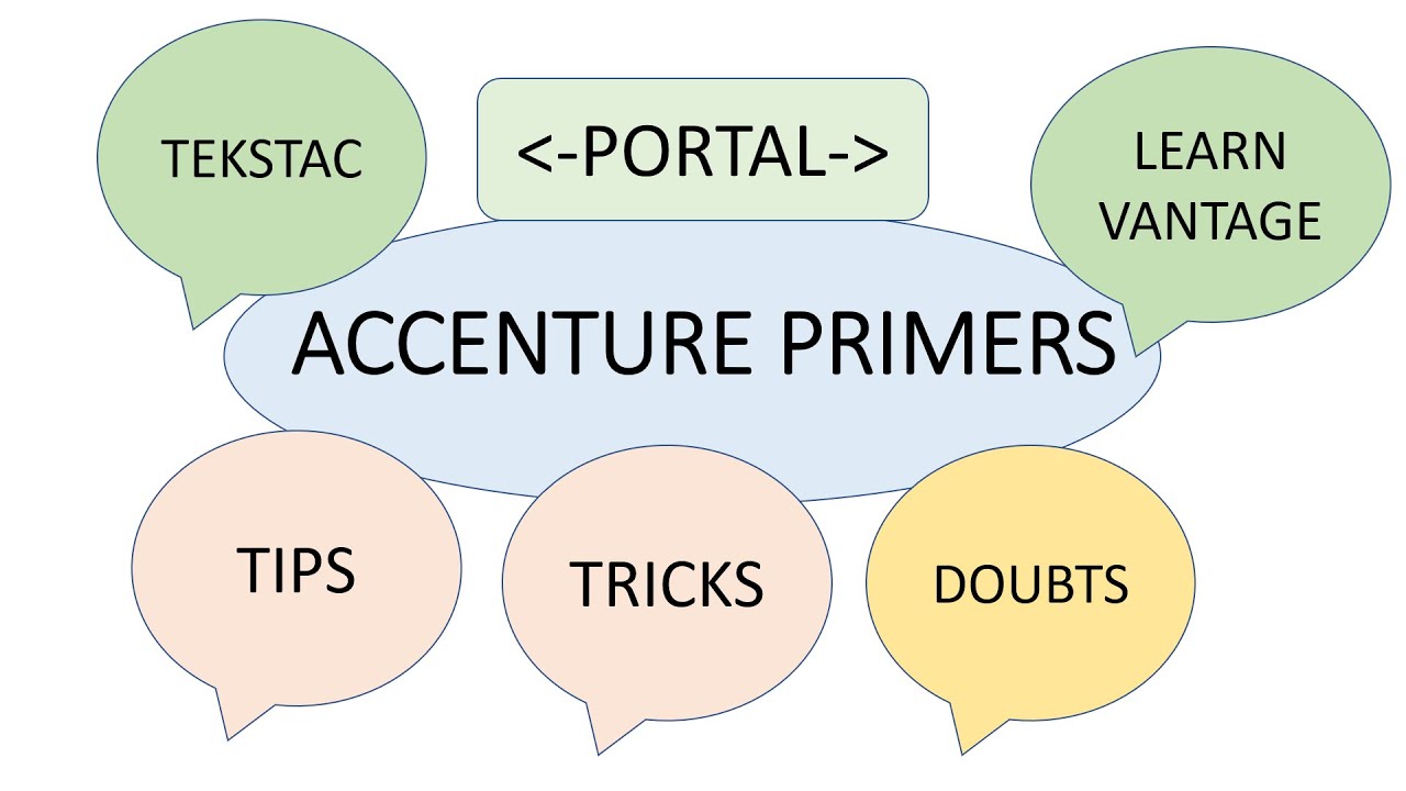 Accenture primers | Accenture primers training | Accenture learn vantage