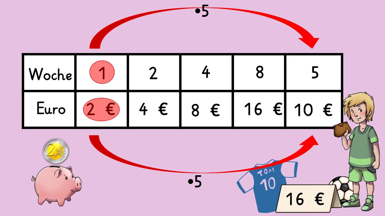 Rechentabelle