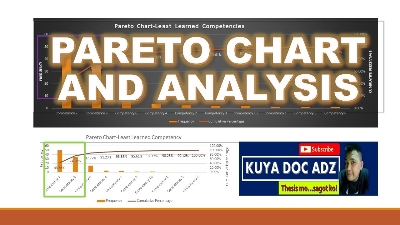 Paano Gumawa at Mag-analyze ng Pareto Chart???