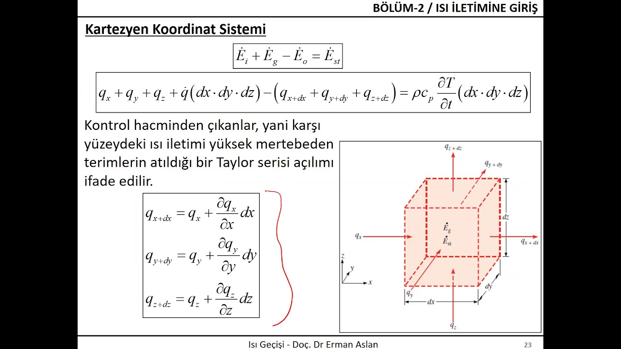 Isı Transferi Bölüm 2 Ders 3 2020 2021