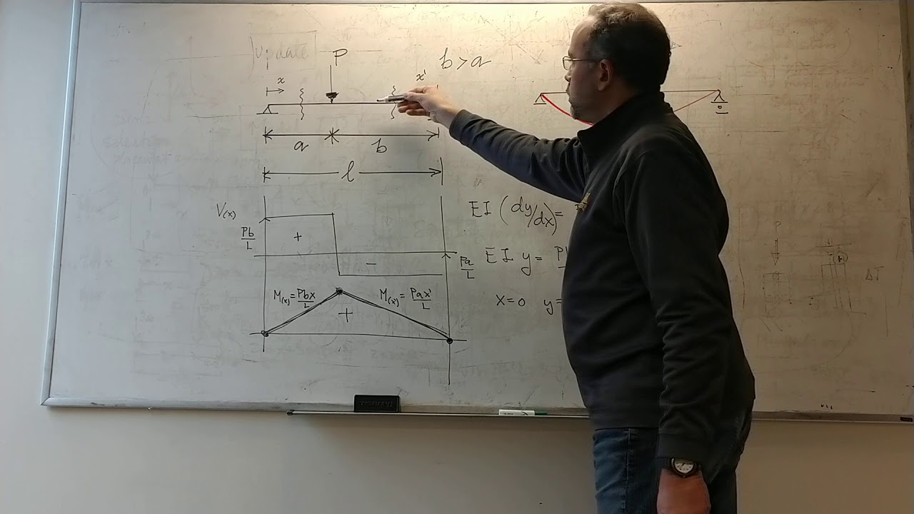 Bending deformation - simply supported beam with excentric point load