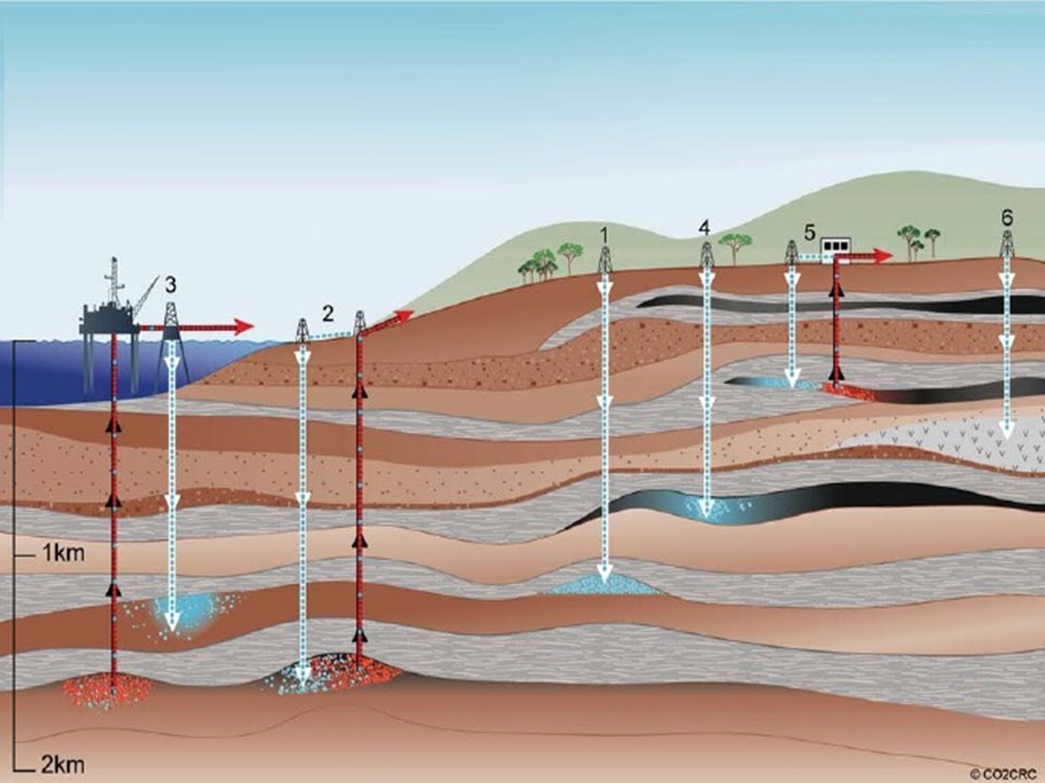 Captura e Armazenamento Geológico de CO2