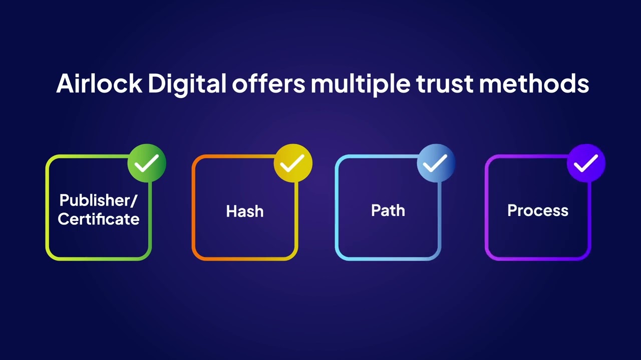 Block Untrusted Applications Before they Execute