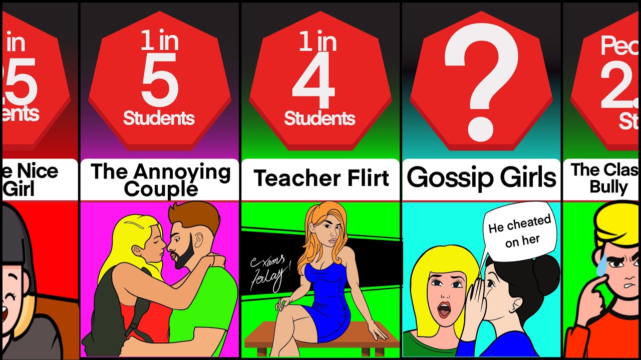 Comparison: Types Of Students In School