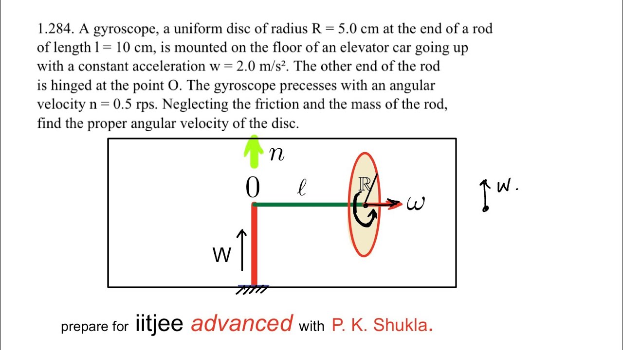 1.284 irodov| A gyroscope a uniform disc of radius R |IIT-JEE|advanced|p k shukla