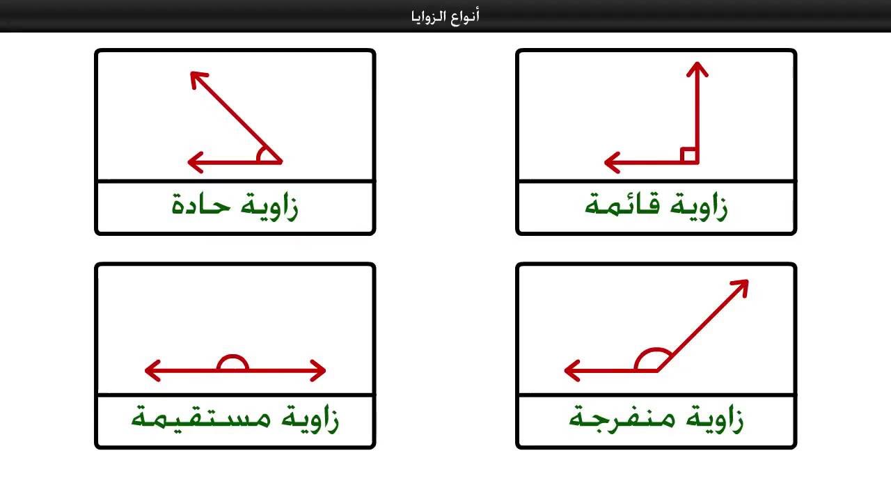 انواع الزوايا