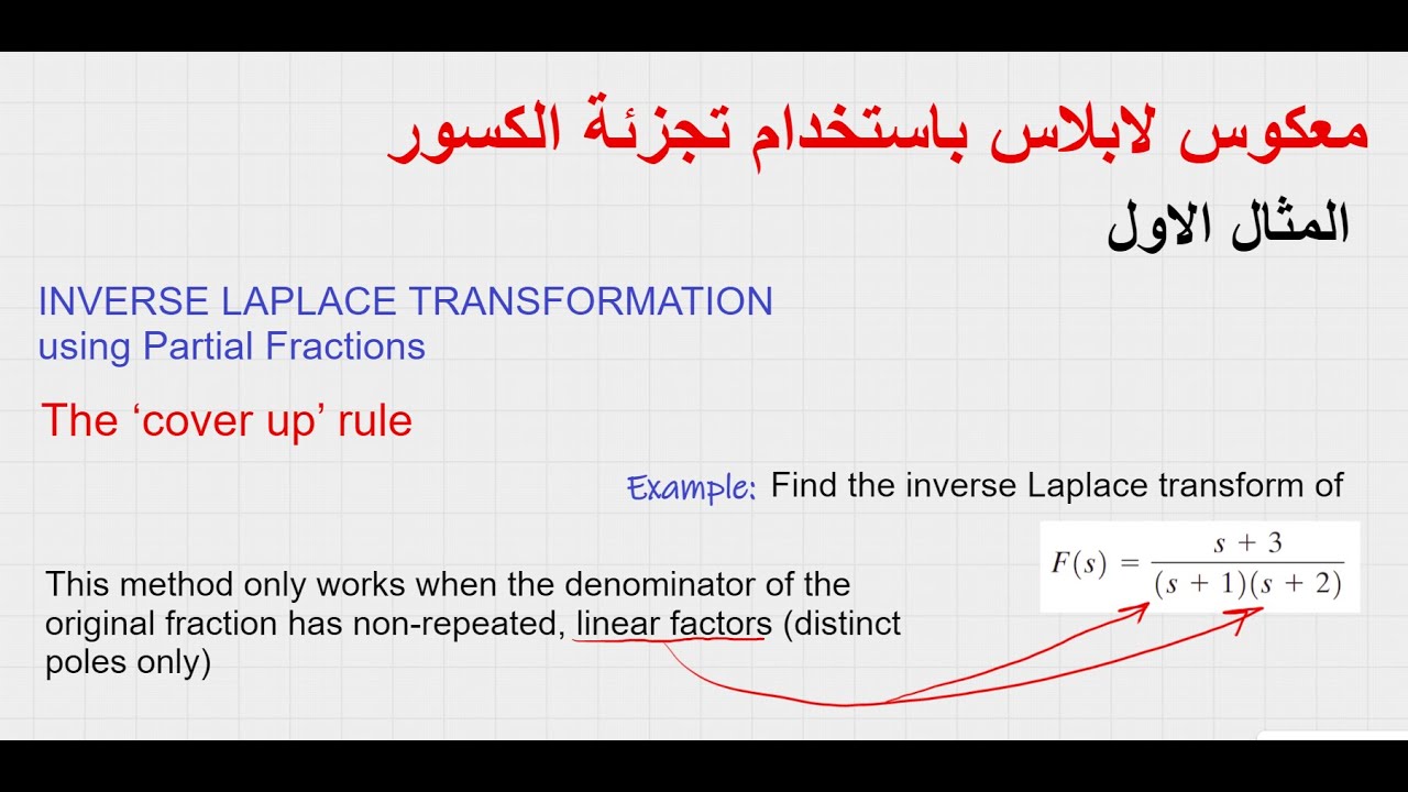 Inverse Laplace Transformation using Partial Fractions  معكوس تحويل لابلاس باستخدام تجزئة الكسور