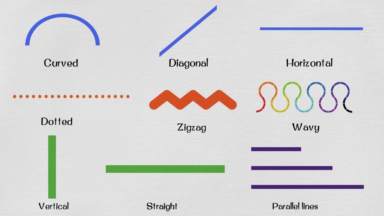 List of Geometric Lines | Learn Line Names in English