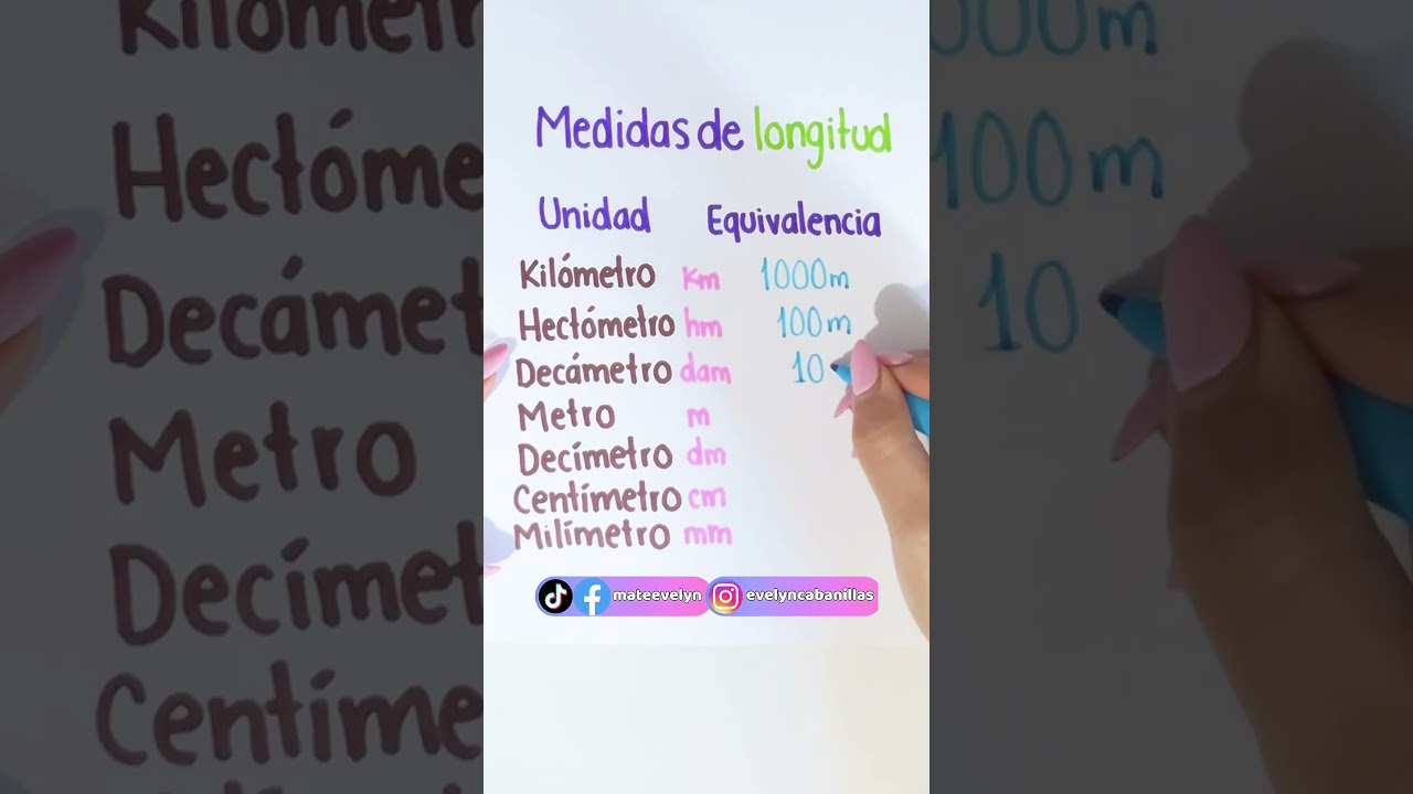 &iquest;Lo sab&iacute;as?😨 Medidas de longitud #mateevelyn #math #matem&aacute;ticas #matematicas #educaci&oacute;n