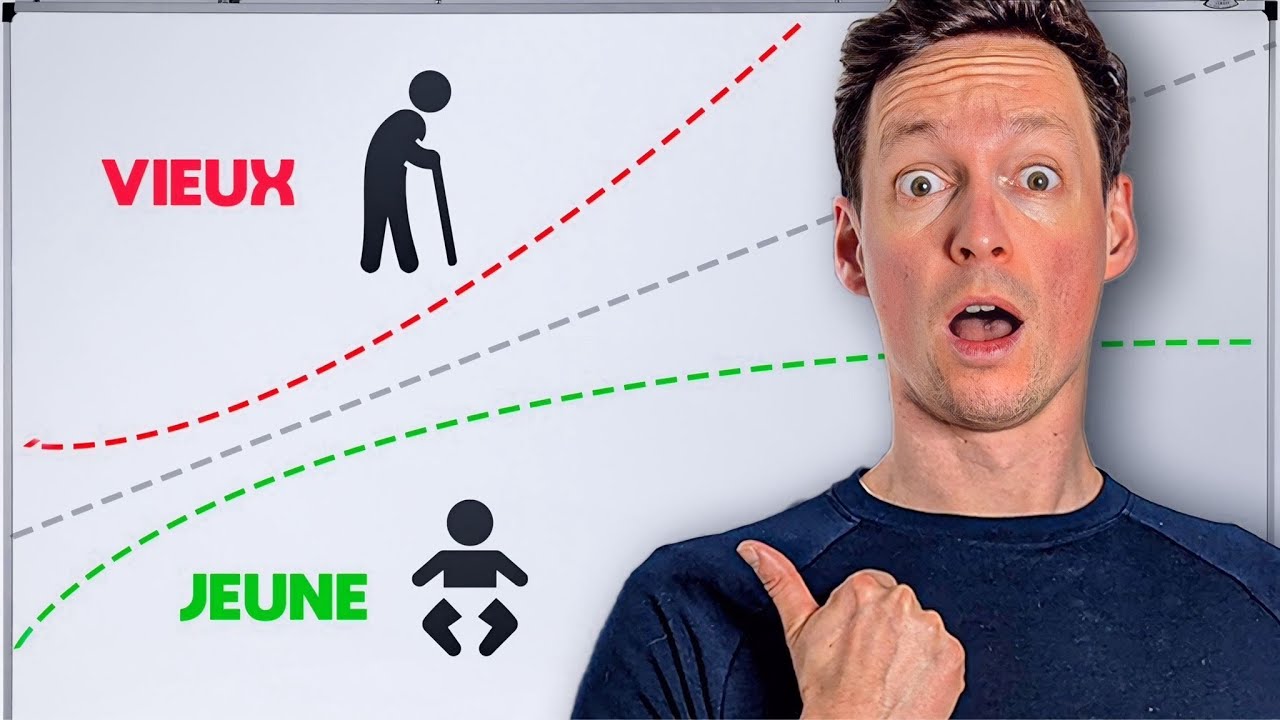 Teste ton âge biologique pour 0€