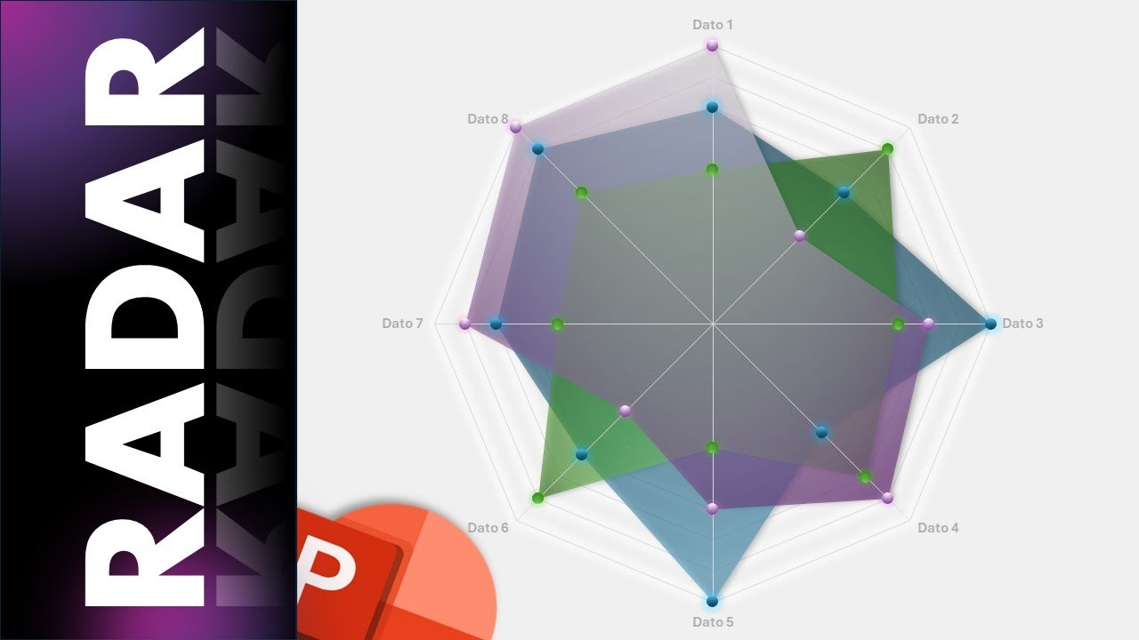 Eleva tus Presentaciones: Gráficos de Radar que Cautivan y Comunican con Precisión