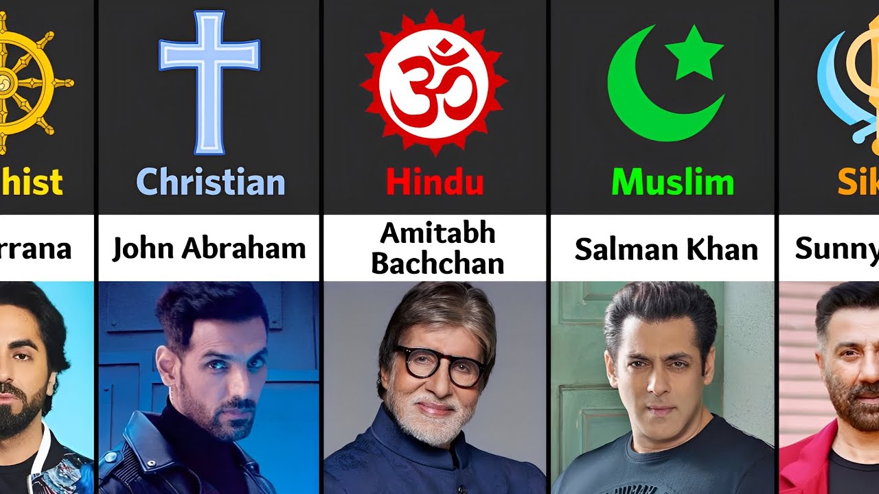Religion Of Bollywood Actors