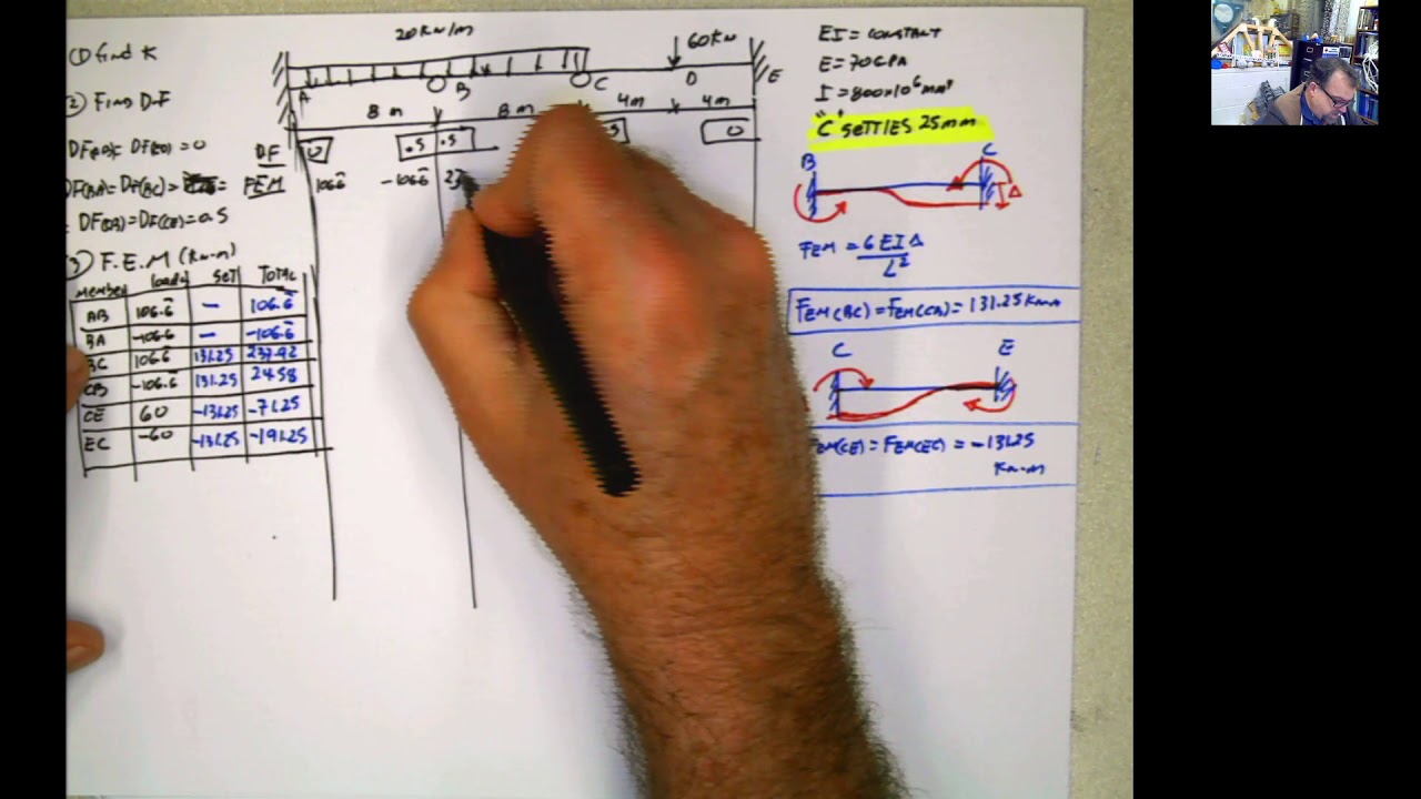 Example2  MOMENT DISTRIBUTION  BEAMS with SETTLEMENTS