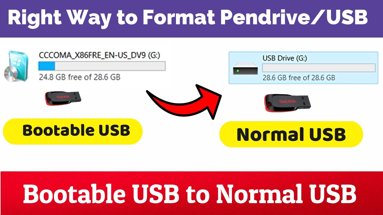 The Right Way to Make Bootable USB to Normal USB | Format Pendrive/USB/Drive Using CMD | Win 7/10/11