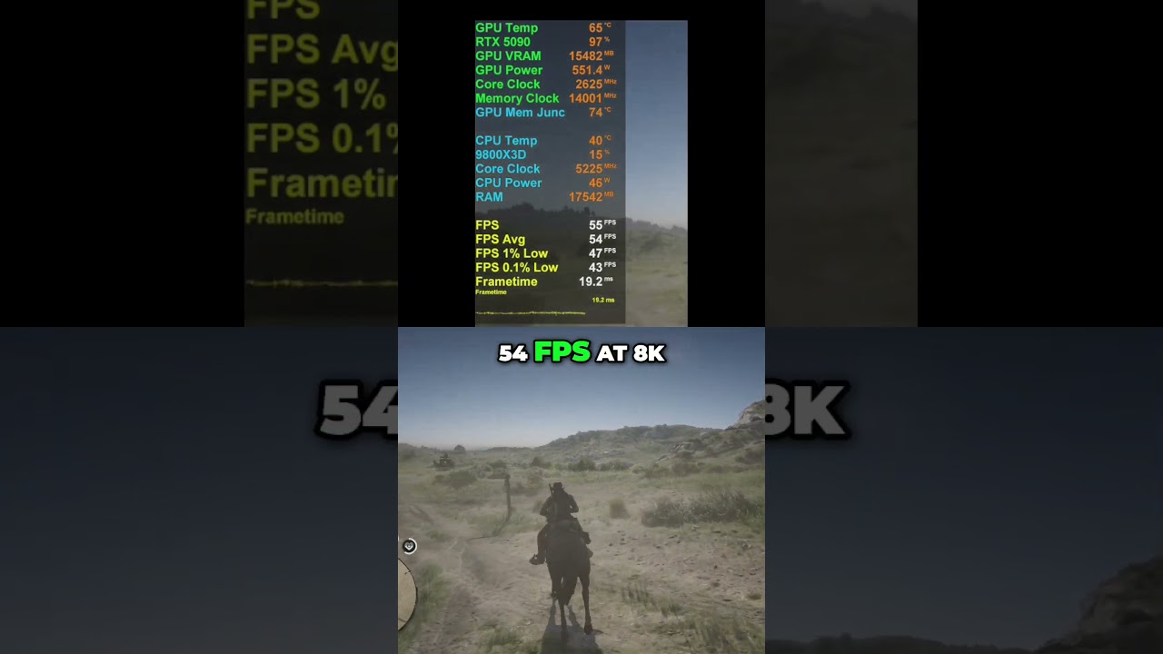 Can the RTX 5090 run at 8K in Red Dead Redemption 2?