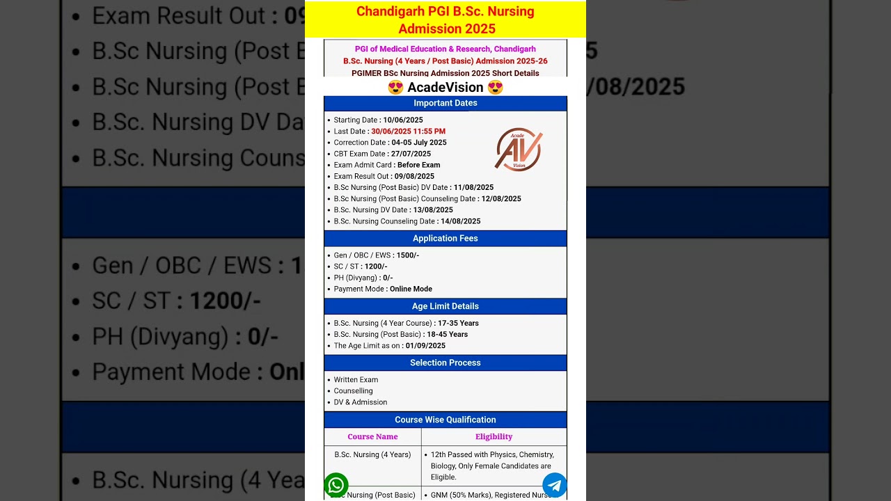 Chandigarh PGI B.Sc. Nursing Admission 2025  #chandigarh #pgi #bscnursing