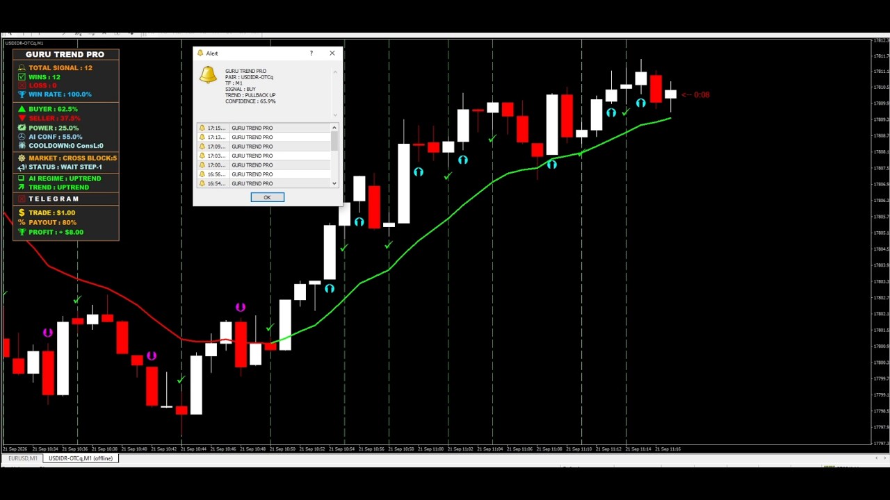 Binary Options Buy Sell Non Repaint Indicator 95%+
