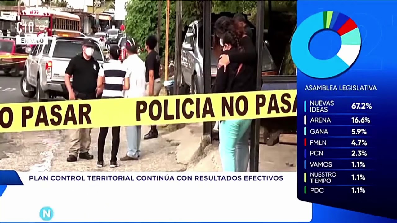 #Noticiero El Salvador-El Plan Control Territorial sigue dando resultados efectivos