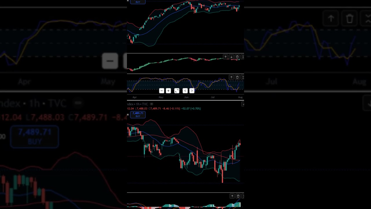 SPX Pre-Market/Intraday (August 3rd 2026) Analysis