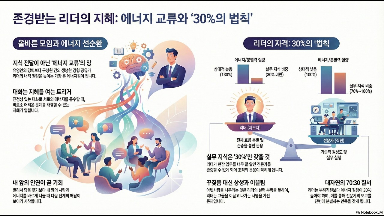 ((101)_49_존경받는_리더가_되는_법
