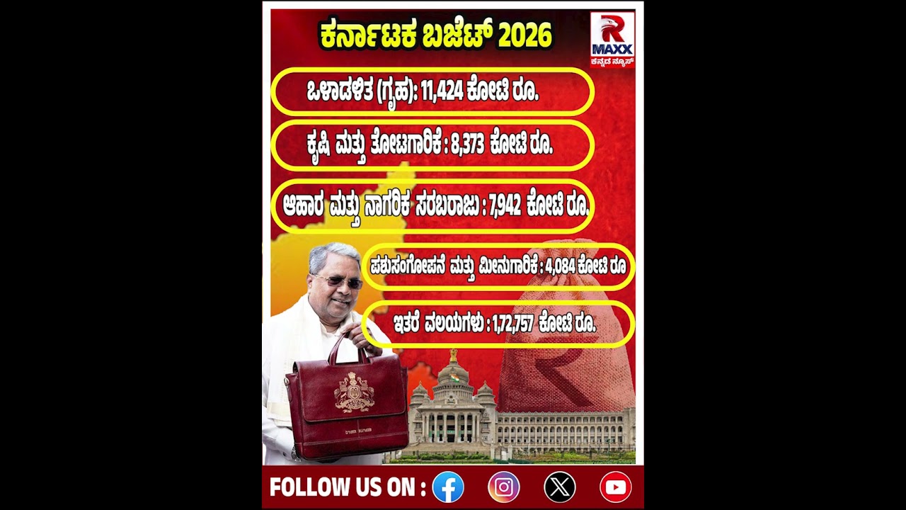 ಕರ್ನಾಟಕ ಬಜೆಟ್ 2026-27 | R MAXX KANNADA..