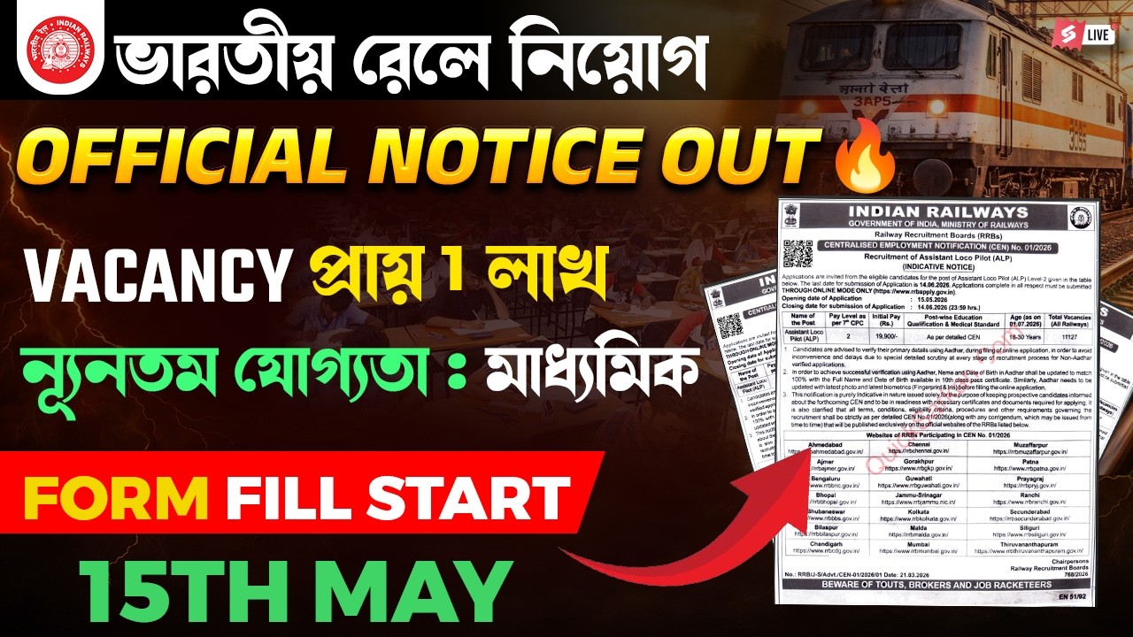 ALP New Vacancy 2026 | RRB ALP New Vacancy 2026 | ALP Eligibility, Form Fill Up | Full Details