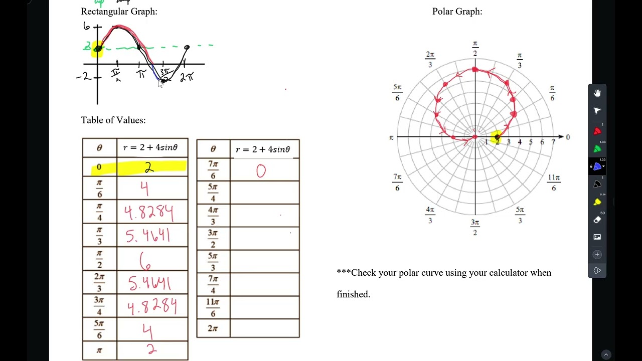 Unit8D6BC: Graphing Polar Curves Part 1: Lines, Spirals, Circles, Roses, and Lemniscates