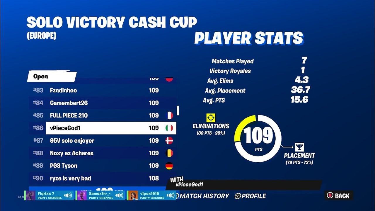 I win with 15 kills and I place 86th in the solo cc eu on console qual to finals (with aimbot)