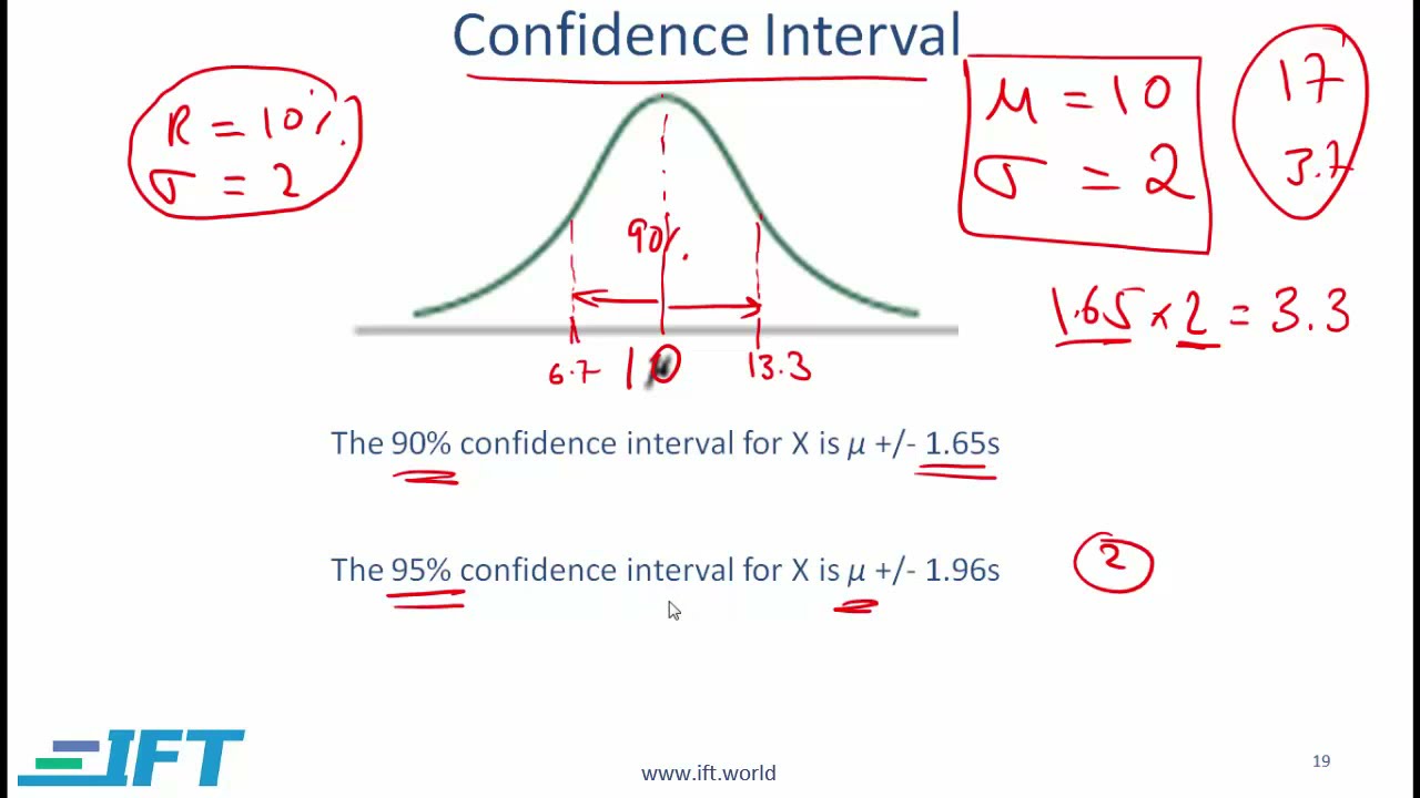Level I CFA Quant: Common Probability Distributions-Lecture 3