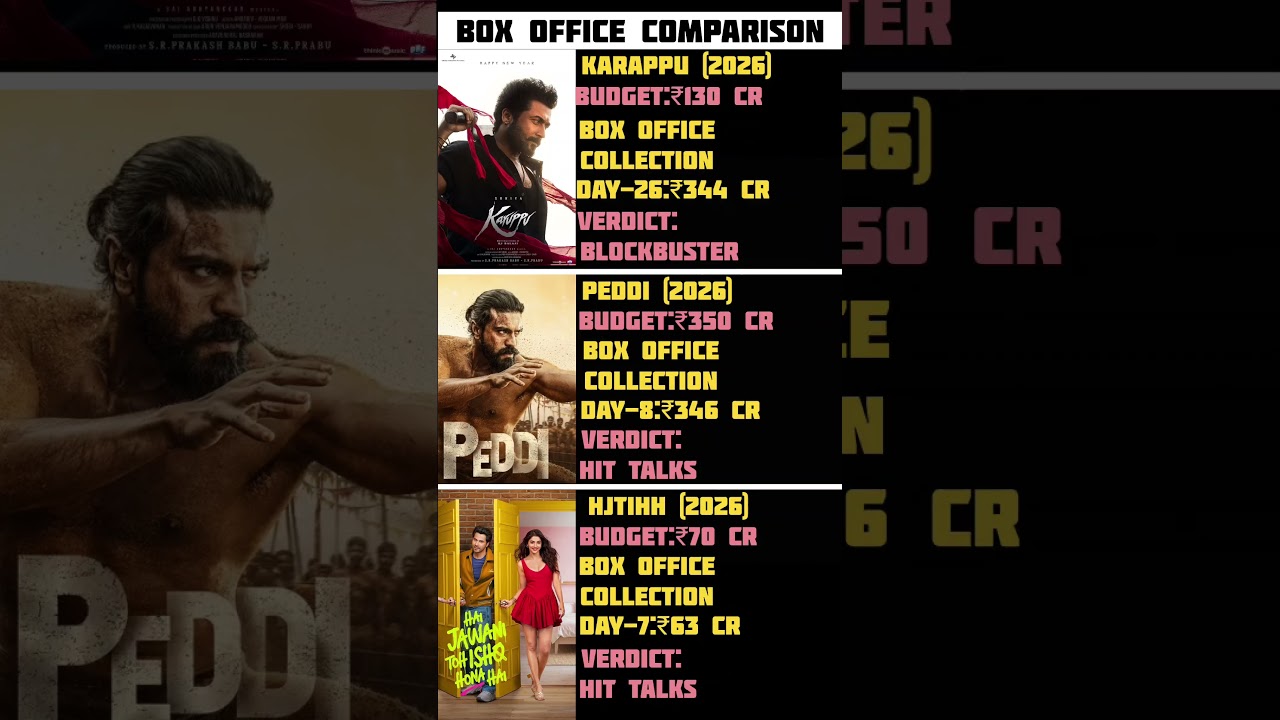 BOX OFFICE COLLECTION OF PEDDI BOX OFFICE COLLECTION OF KARAPPU BOX OFFICE COLLECTION OF HJTIHH
