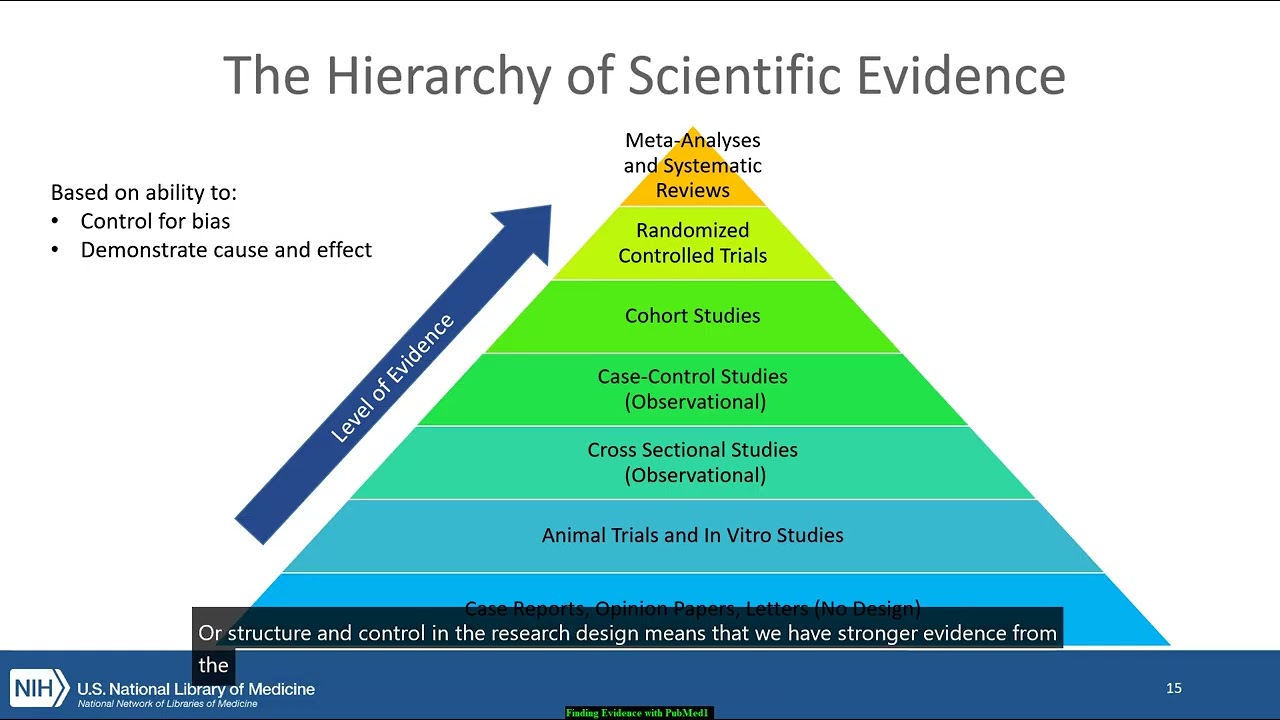 Finding Evidence with PubMed