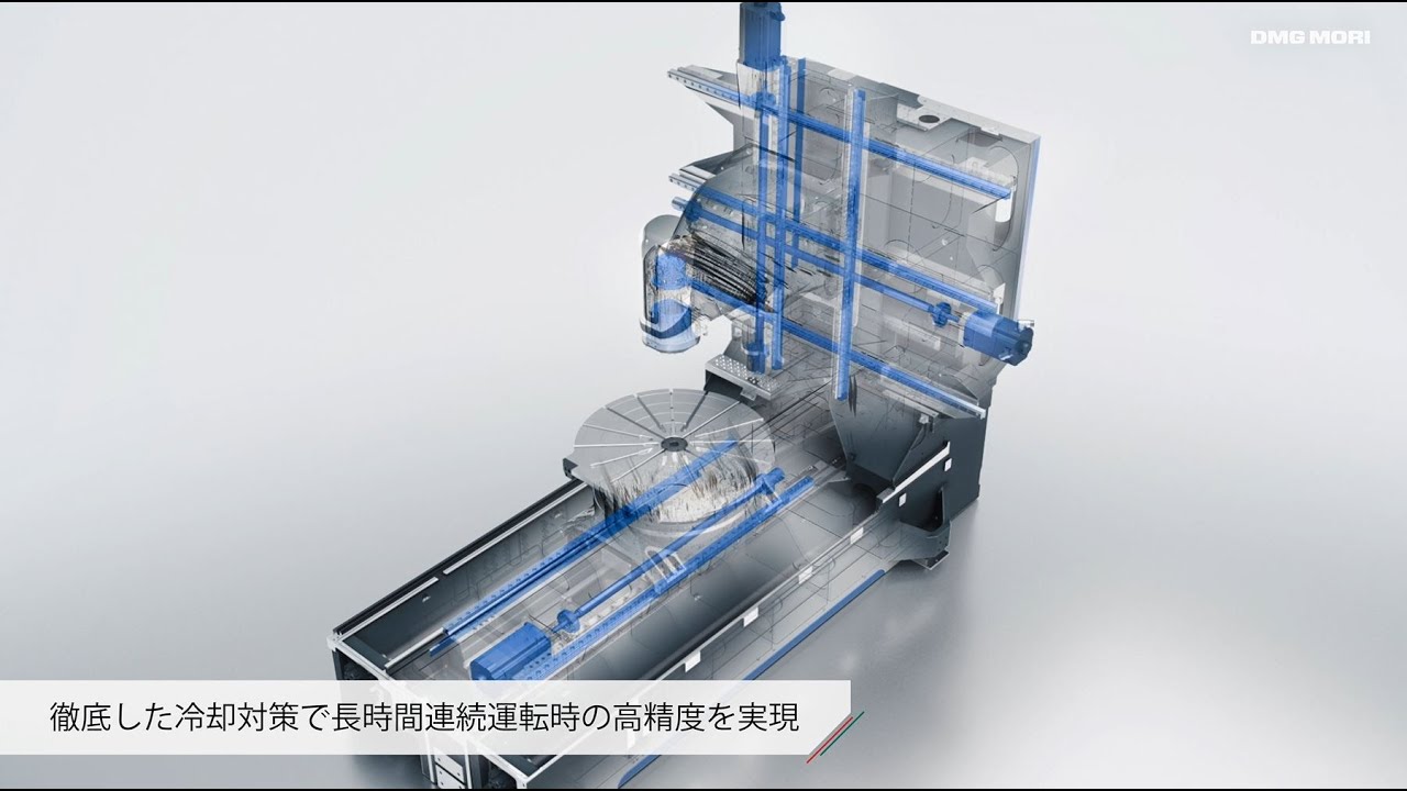 5軸加工機 DMU / DMC duoBLOCKシリーズ
