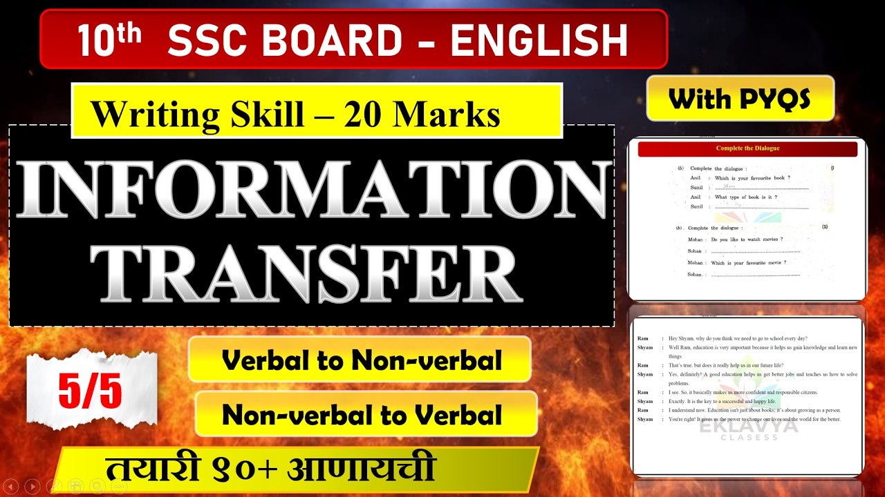 Information Transfer🔥 | Verbal to Non-verbal | Nonverbal to Verbal📚|English Writing Skill|Board 2026