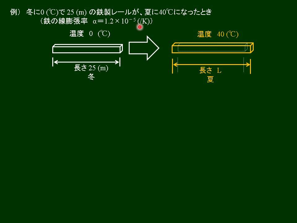 高校物理　熱膨張