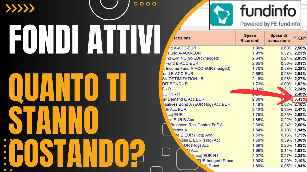 Come calcolare il COSTO dei TUOI FONDI ATTIVI